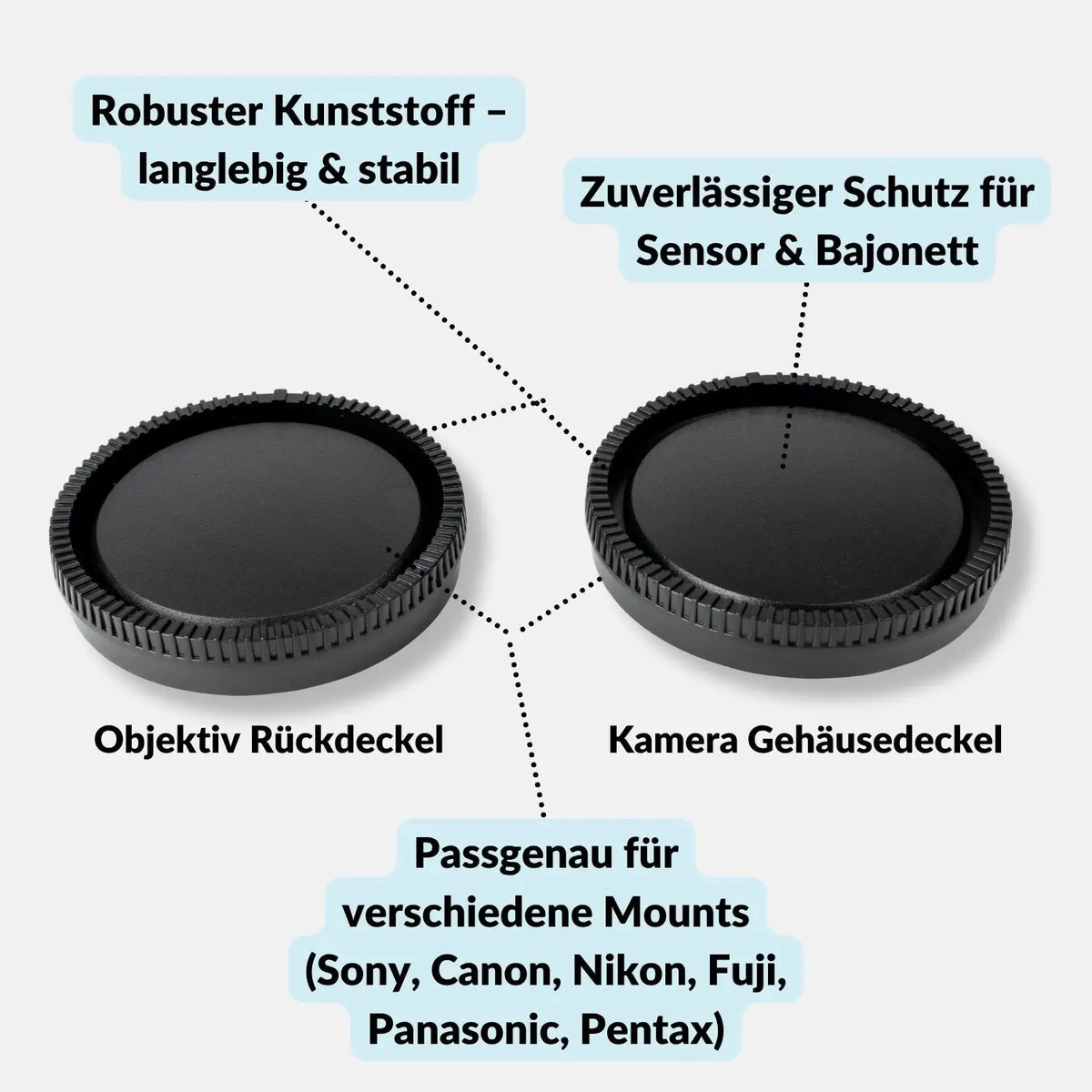 Camera Body & Lens Rear Cap Set for Sony Canon Nikon Fujifilm and more - E - Camera Photo > Camera Accessories