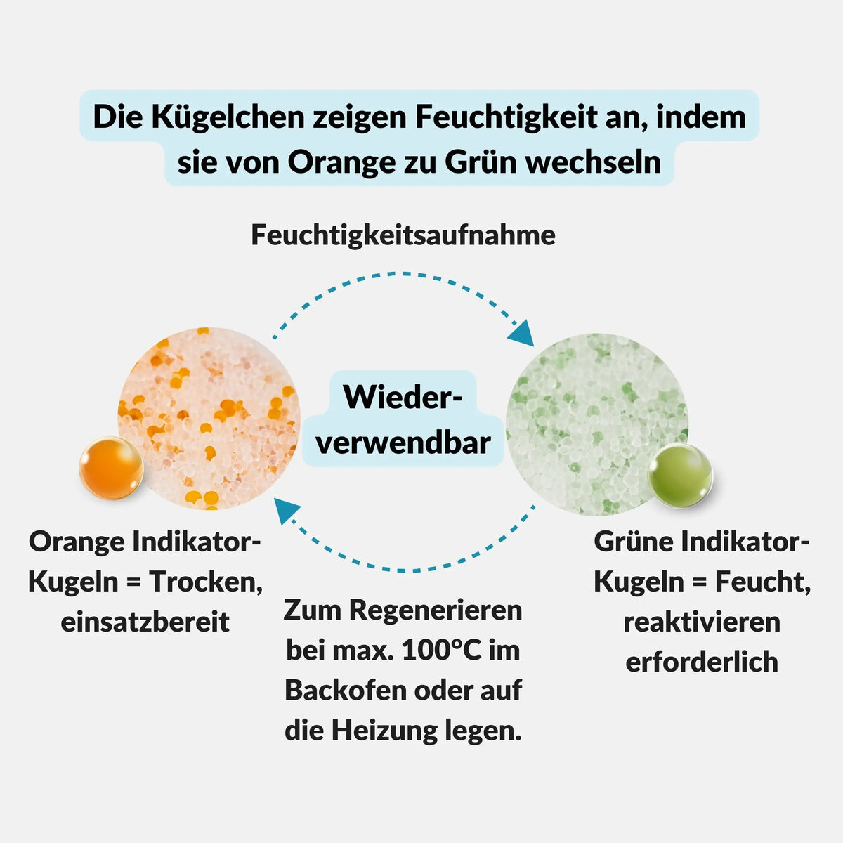 Silica Gel 1kg/2kg – Regenerierbares Trockenmittel mit Farbindikator (Orange/Grün)