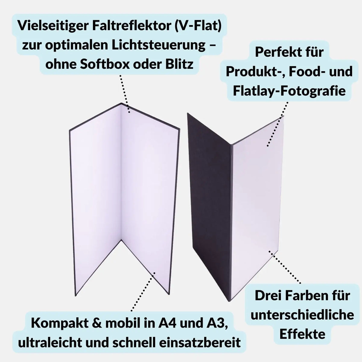 V-Flat Reflector A3/A4 for Product & Studio Photography - Camera Photo > Photo Studio Equipment Lighting Accessories Reflectors